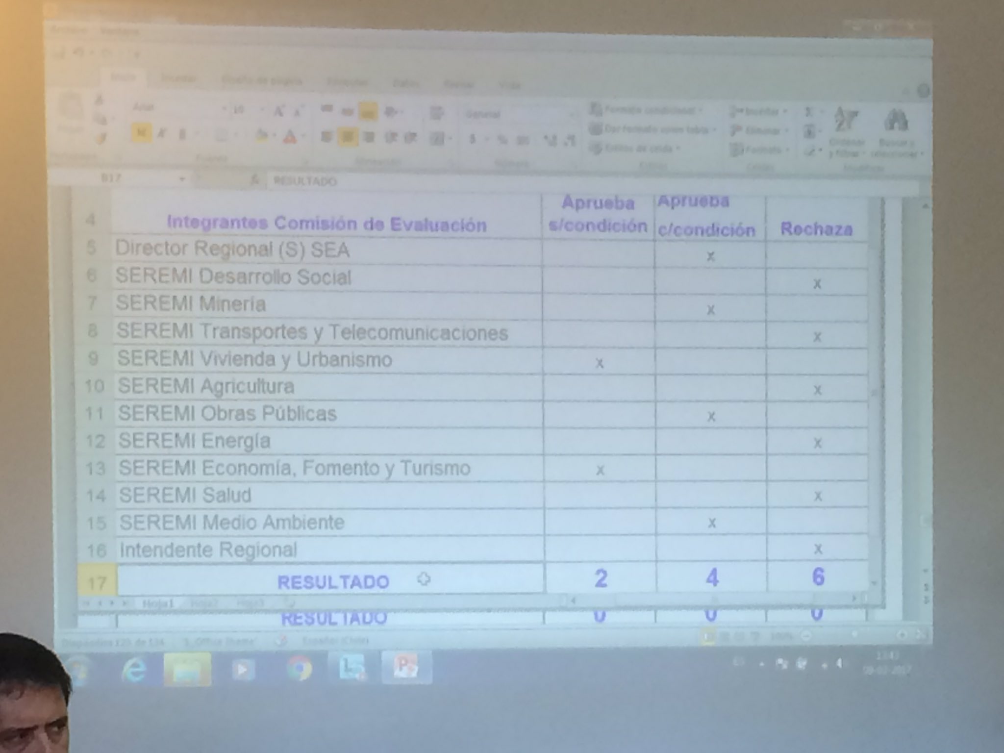 Comisión de evaluación ambiental rechaza el proyecto minero Dominga