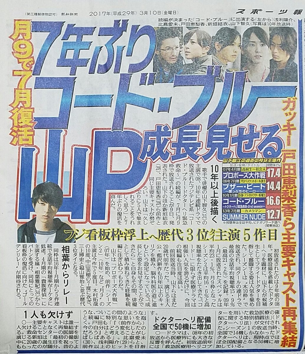 コード ブルー 7年ぶりに月9枠で復活 キャストも同じで成長した5人が見られる これを支えにした医療従事者の人も Togetter コード ブルー 7年ぶりに月9枠で復活 キャストも同じで成長した5人が見られる これを支えにした医療従事者の人も Togetter