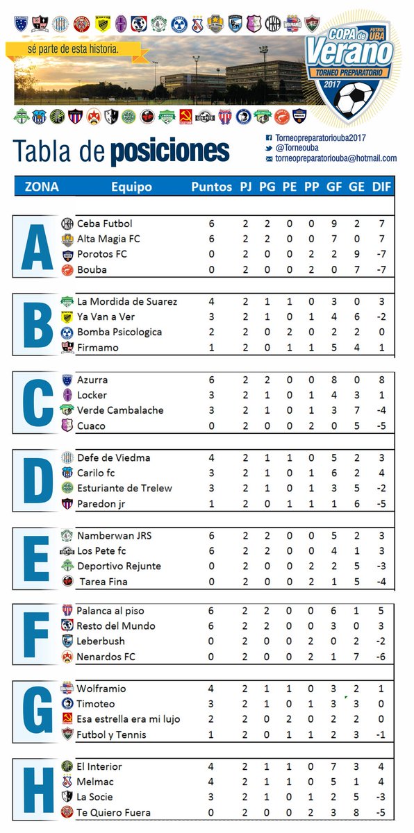 torneouba's tweet photo. Tabla de posiciones!!!

#CopadeVerano2017
#UBA2017 
@torneouba https://t.co/4zShlMrtGV
