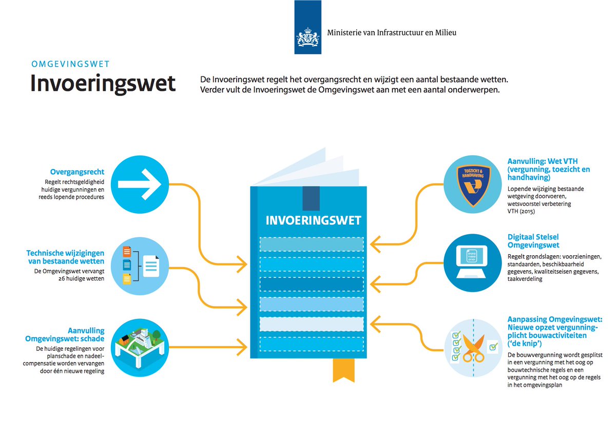 Nieuwsbrief IJmondiaal Omgevingsbureau - stand van zaken maart 2017 ijmondsamenwerking.nl/index.php/2017… #ijmond