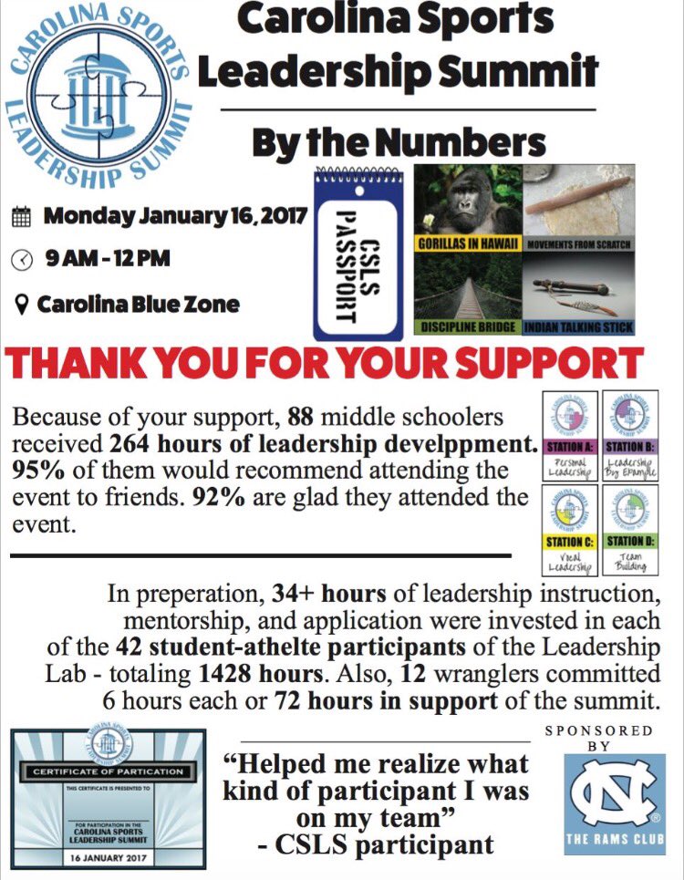 UNC_CSLS's tweet image. A big thanks to everyone who helped make this year&apos;s Carolina Sports Leadership Summit such a success!