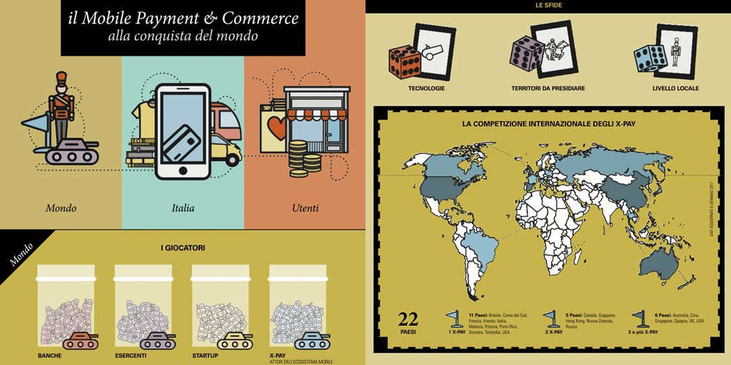 Osserv_Digital's tweet photo. Scarica l'#infografica con i dati emersi dalla Ricerca dell'#Osservatorio #MobilePayment & Commerce → https://t.co/TDOLOYVd3K #OMPAY17 https://t.co/ZeMd5jgKwx