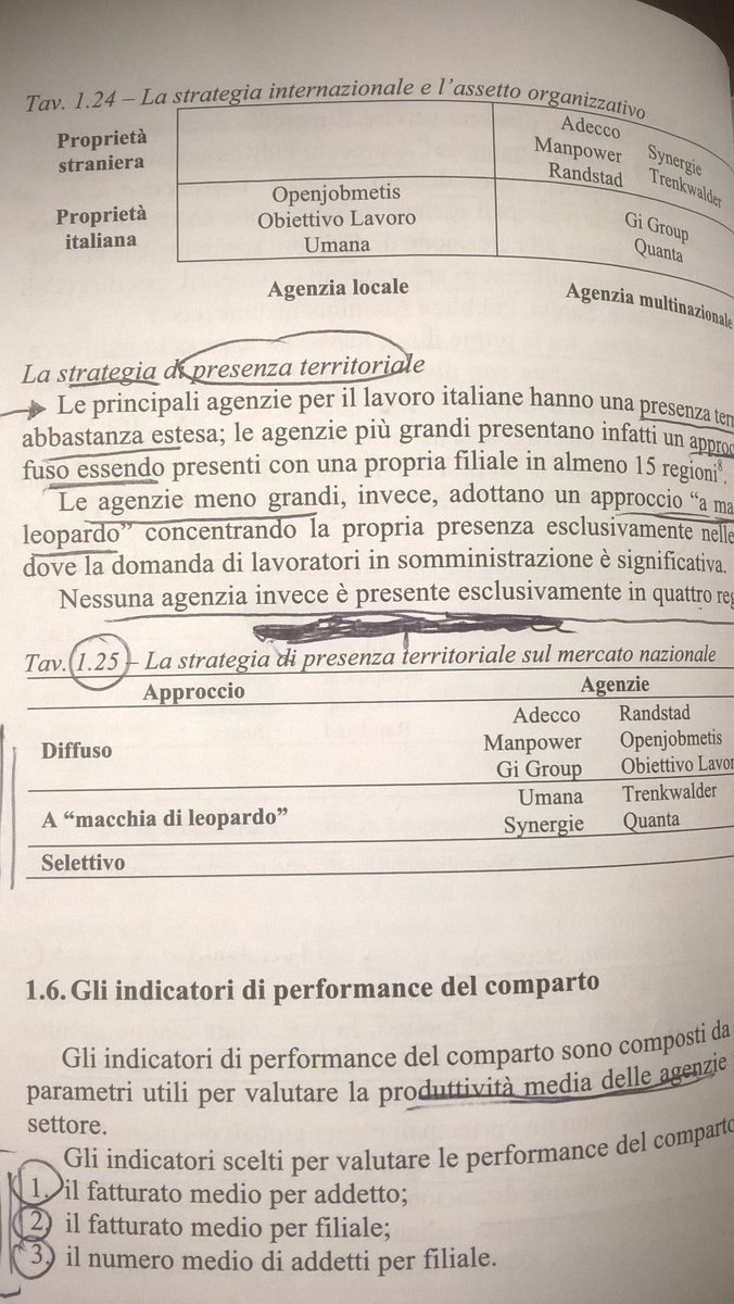 a_dascenzo's tweet photo. 5. Strategia di presenza territoriale:le #Apl più piccole prediligono la strategia "a macchia di leopardo" #PhD_AD #Consiglio #Moschera https://t.co/4SZ4ooLweA