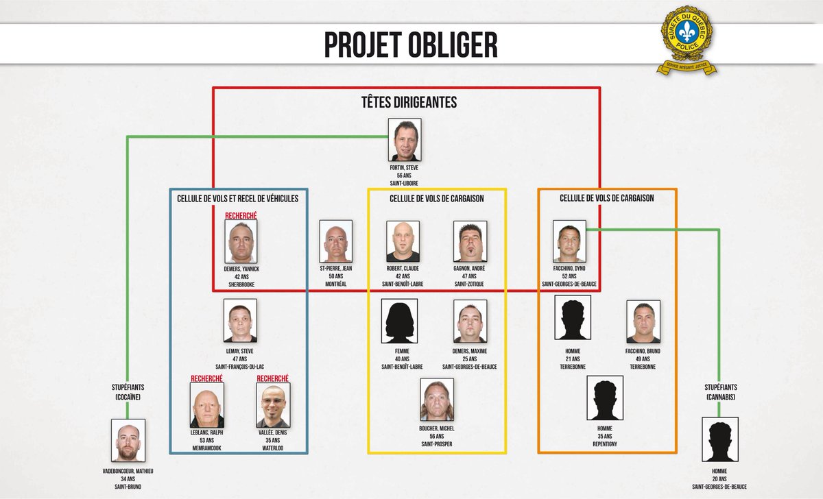 sureteduquebec's tweet photo. Bilan final de l’#opération de démantèlement d’un réseau de vols de cargaison au Québec: https://t.co/0alcScKGbE https://t.co/Hyh1w4cAUA