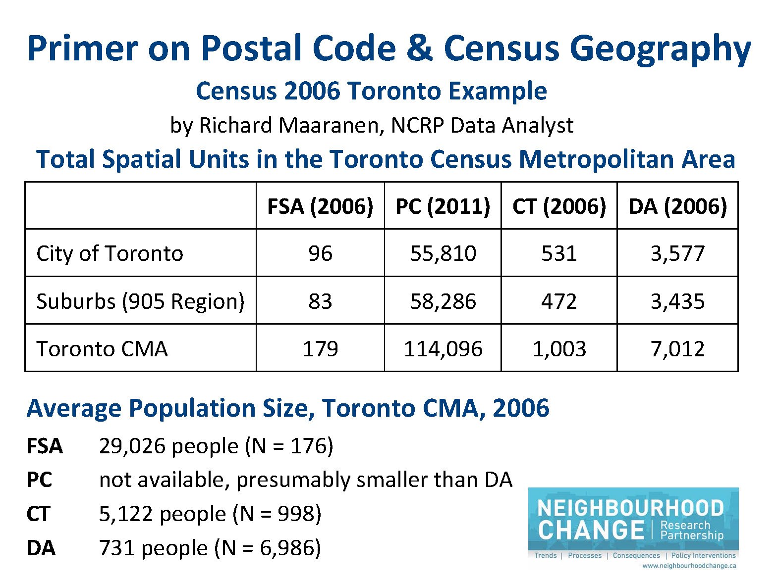 Торонто даунтаун postal code canada. Postal code канады alberta. Постал код канады. Zip code канады. Postal code canada.