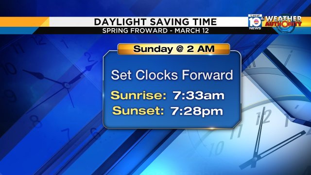 Daylight Saving Time begins on Sunday. Remember to set your clocks AHEAD 1 hour before going to bed Saturday. https://t.co/3oBaHyIdkA