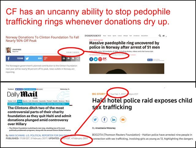 TheHorrorDude's tweet photo. #ItsOnlyWrong if you stop donating to the Clinton Foundation. Until then, being a sick ass pedo is fine. #pedogate #pizzagate #DrainTheSwamp https://t.co/9v2jYun6oU