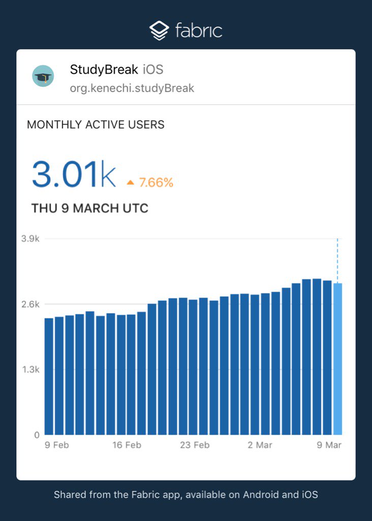 studyBreak_App's tweet image. #MAU #organicgrowth #appdev #indiedev #studybreak