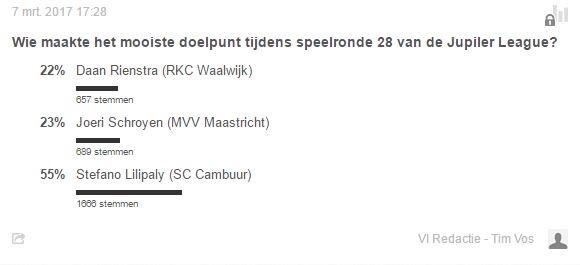 Poling yang menunjukkan gol Stefano Lilipaly jadi yang terbaik
