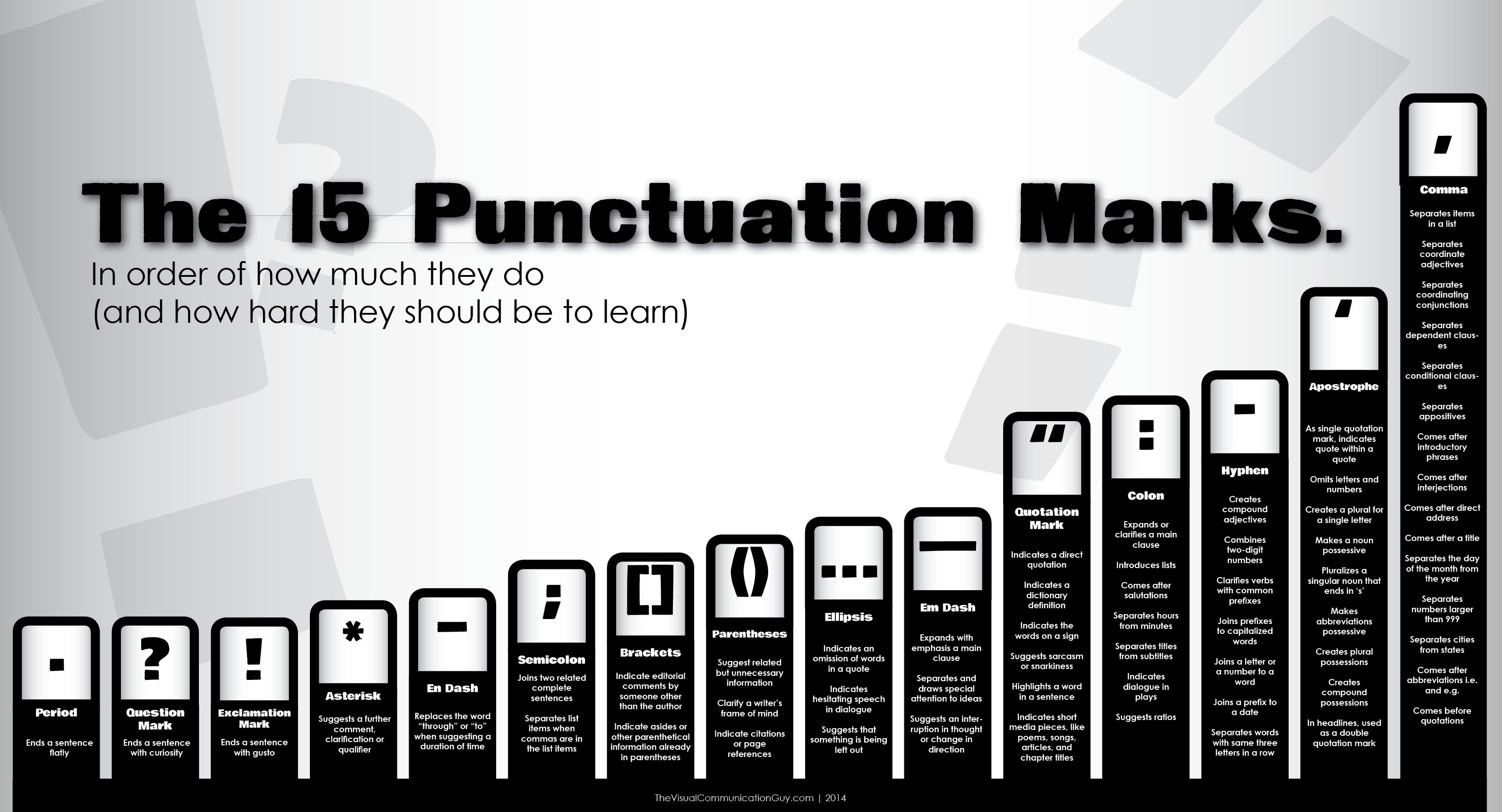 Grammar and Punctuation
