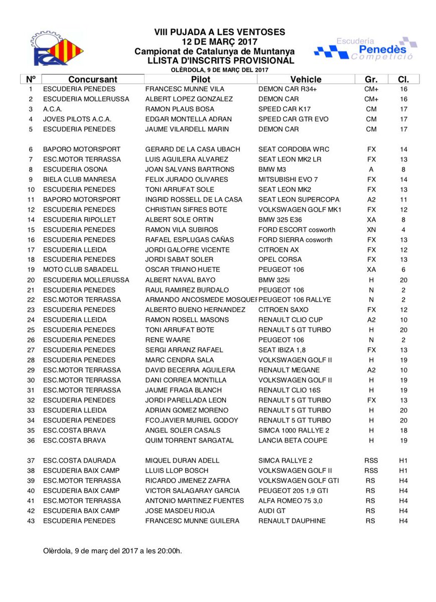 Llista d'inscrits Pujada Les Ventoses