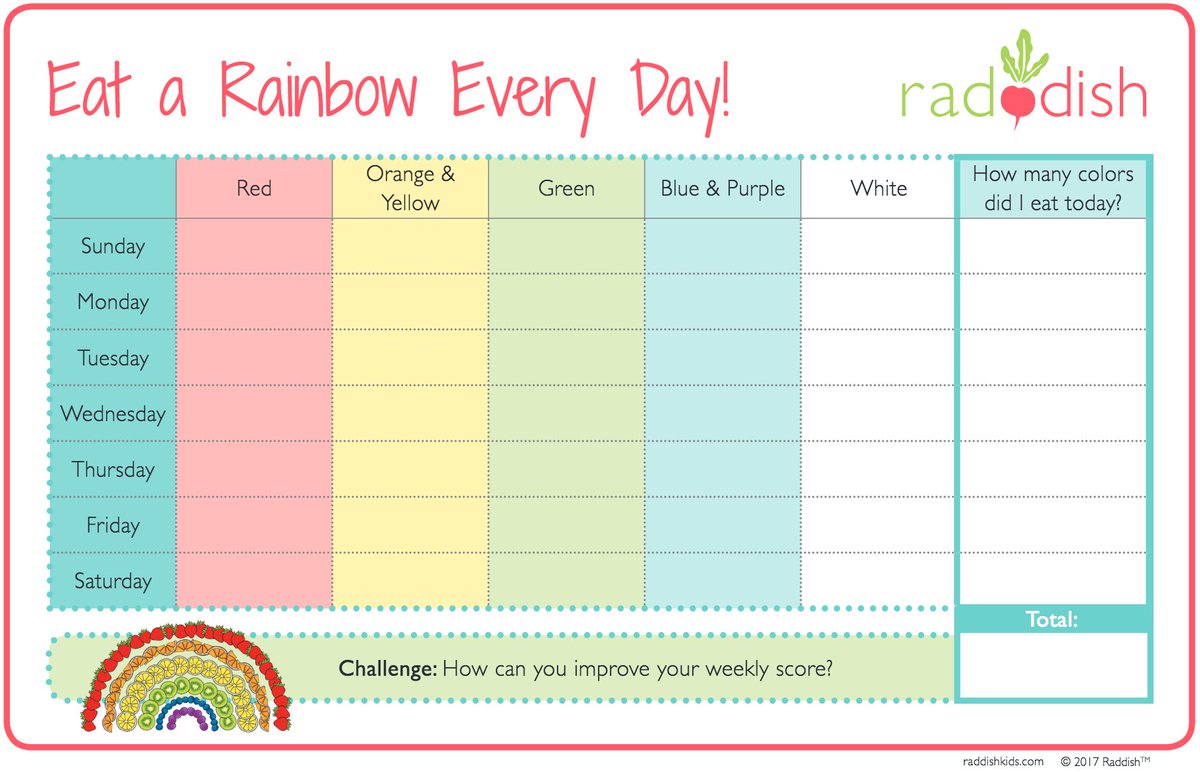 Eat The Rainbow Food Chart