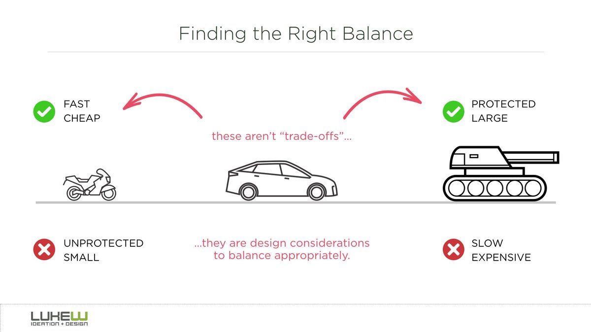 LukeW's tweet image. increasingly dislike the term/philosophy of “trade-offs”. don’t pick between things, find the right balance.