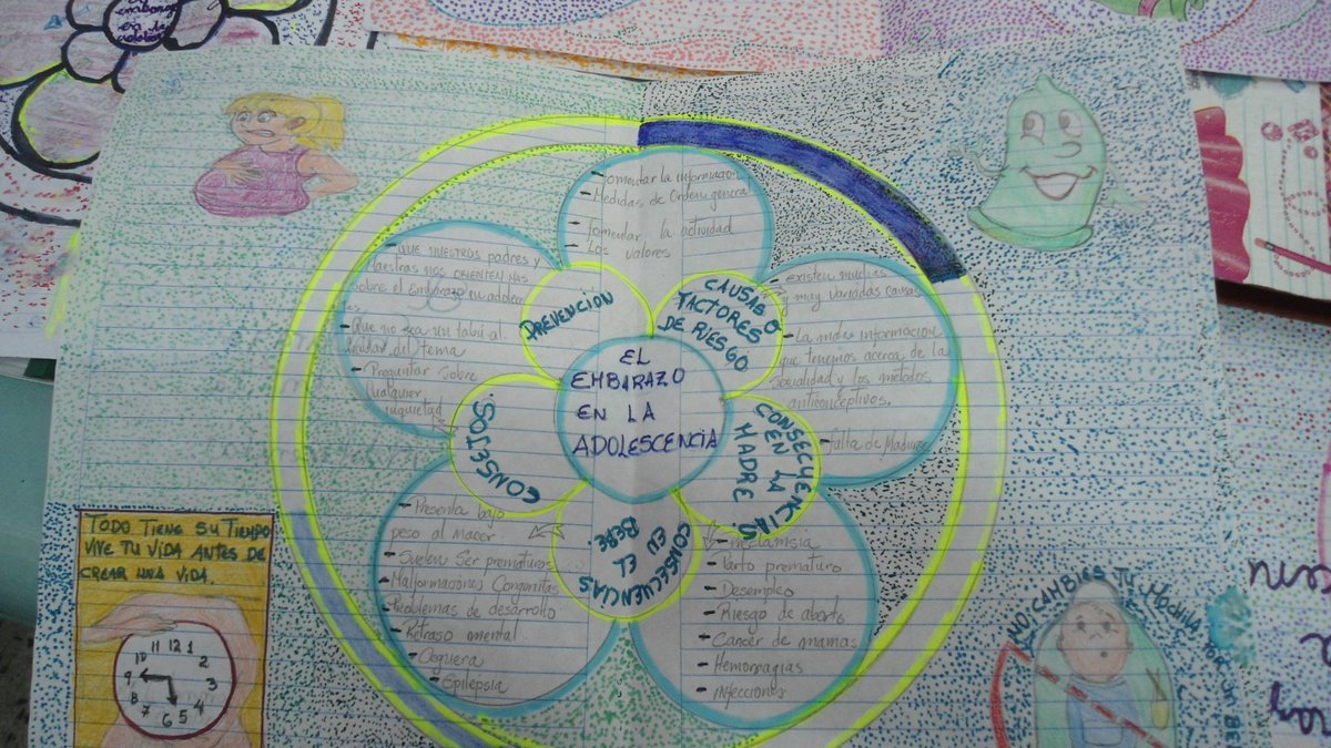 ACTIVIDADES REALIZADAS POR ESTUDIANTES Y DOCENTES DE 4TO Y 5TO GRADO DE ENB PADRE MAYA CON MANDALAS