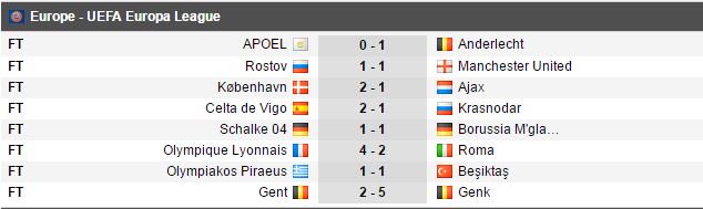 Hasil leg pertama 16 besar Liga Europa
