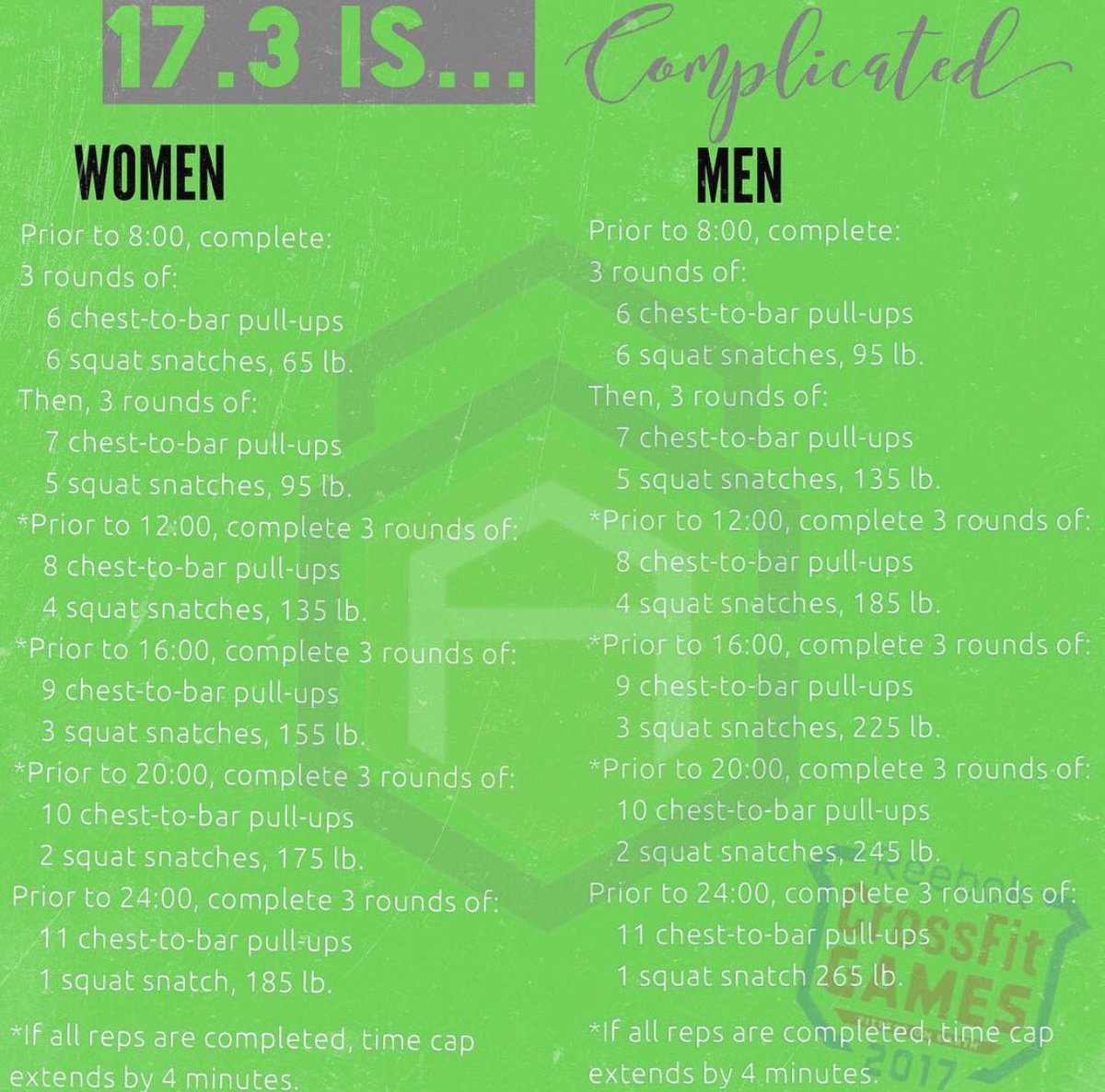CF_Aggregate's tweet photo. Do a lot of pull-ups and do a lot of snatches #17point3 #intheopen #crossfit #cfa #mizzou #fitness #crossfitgames #columbia #hwpo #d3at https://t.co/qXRNQgM4L1