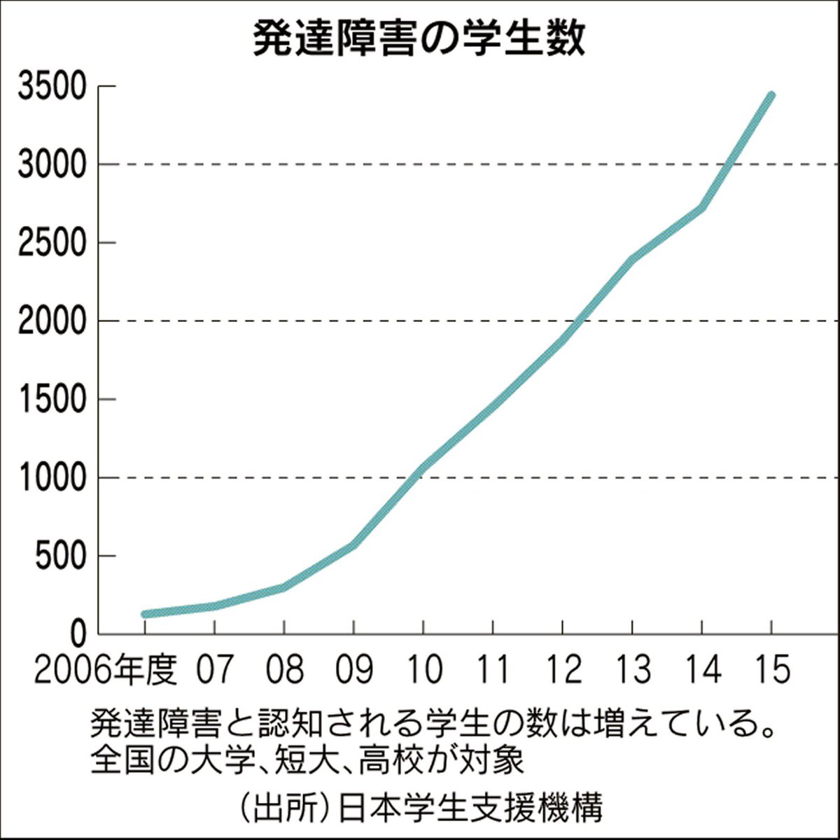 就活と発達障害 イチローの気遣い 日経電子版 会員に読まれた記事10本