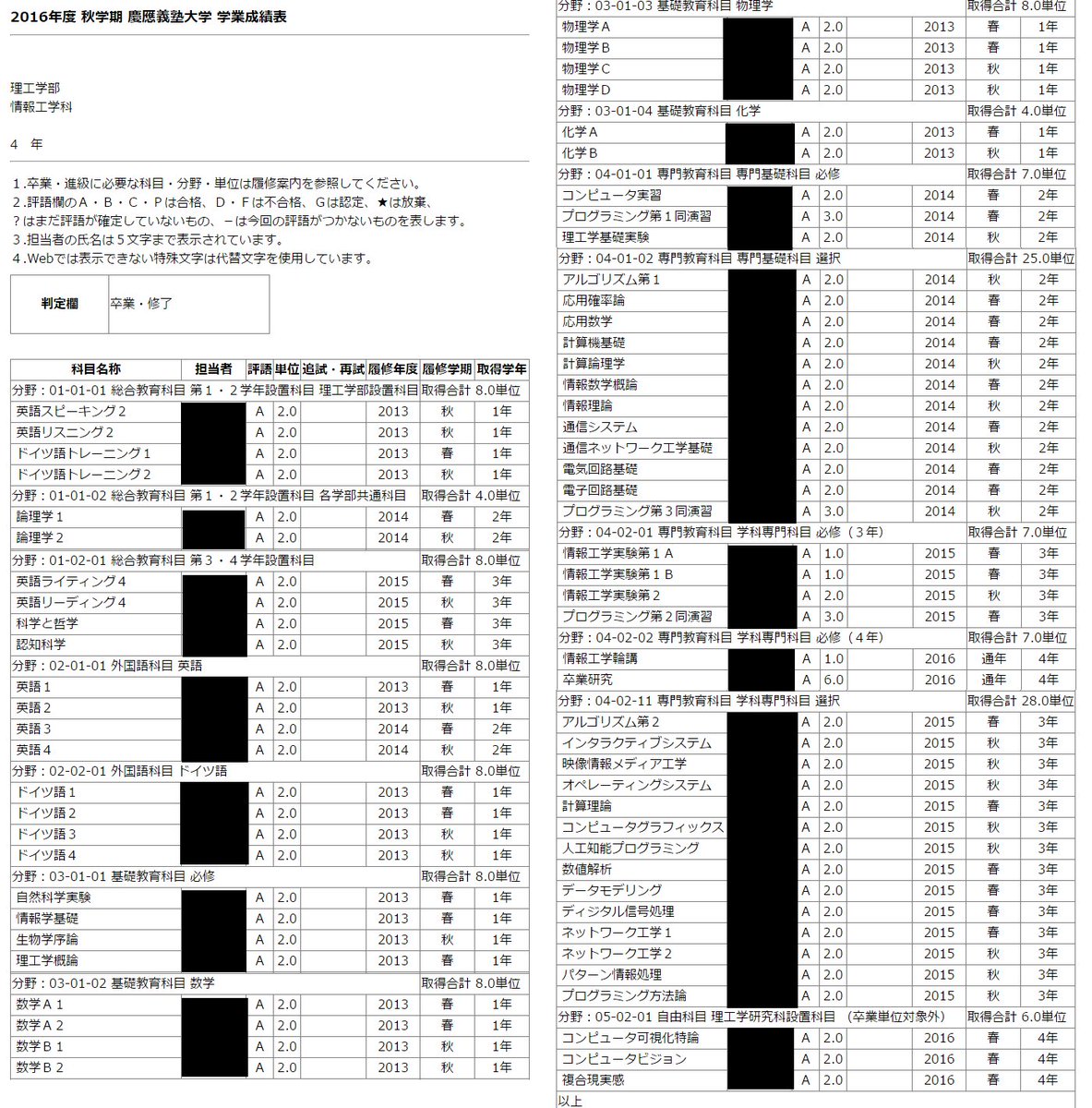 慶應義塾大学秋学期成績開示