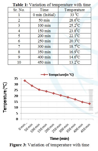 Design and Experimentation of #ThermoelectricRefrigerator for Cold Storage Application bit.ly/2lJ61Vz