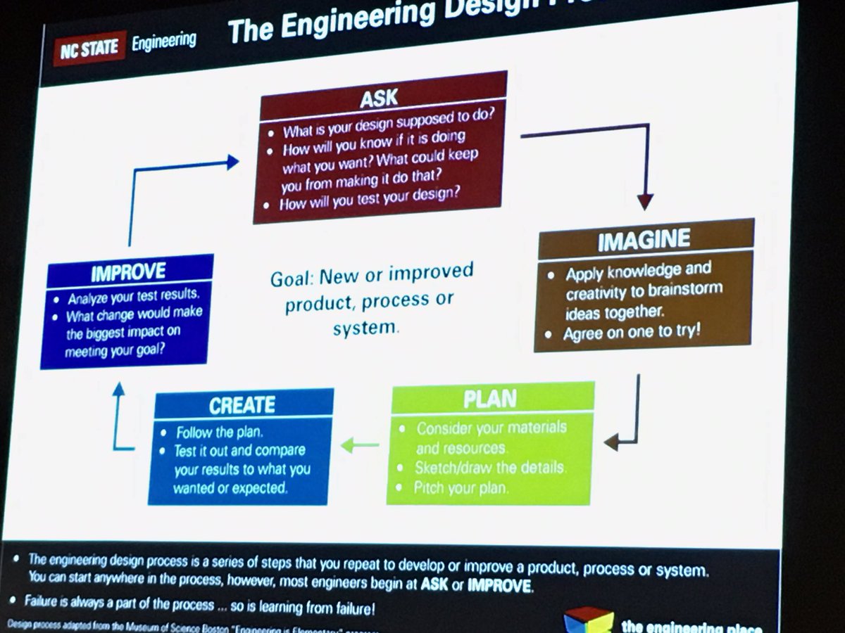 Engineering Design. Teachers are lead learners tonight. <a href="/BuggMagnet/">Bugg Magnet Elementary School</a>