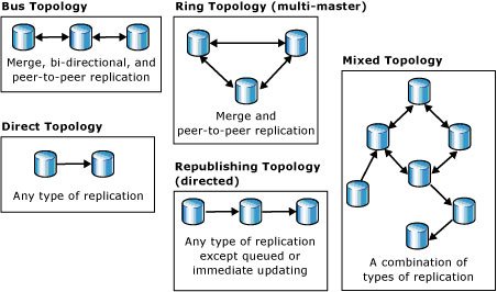 Postgres with