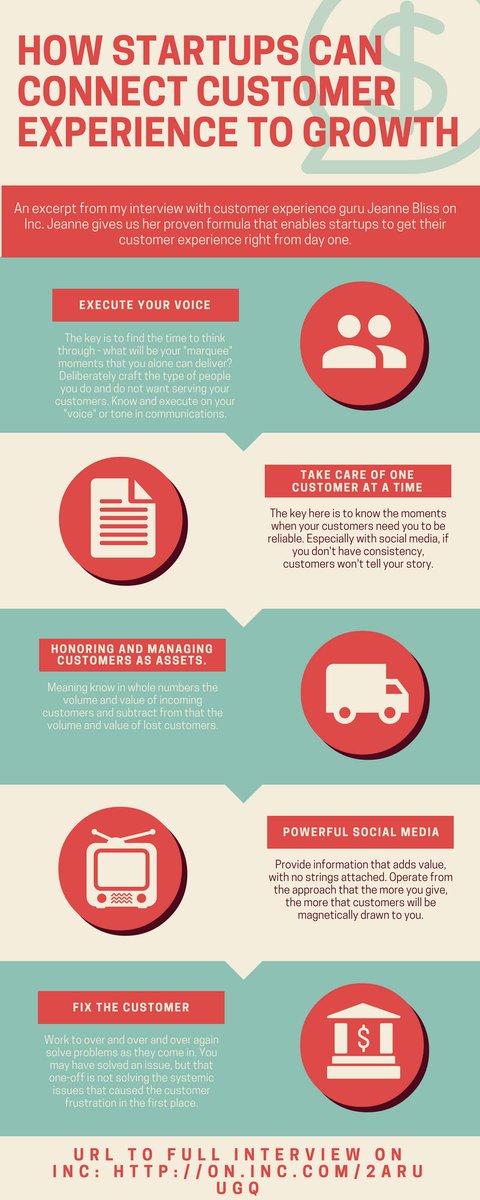juanblanco76's tweet photo. How Startups Can Connect #CustomerExperience to Growth. @Inc #CustExp #CXP https://t.co/NBxWbgxHAm https://t.co/0jzM8UMwzE