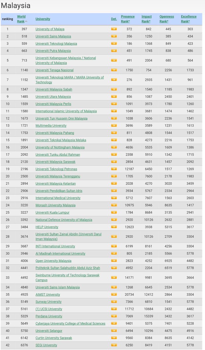 Ø±Ø§Ø¨Ø¹Ø©Ø§Ù„Ø¹Ø¯ÙˆÙŠØ© Ø¯Ø± ØªÙˆÛŒÛŒØªØ± Uniten Di Tangga Ke Enam Ranking Universiti Di Malaysia Tahniah