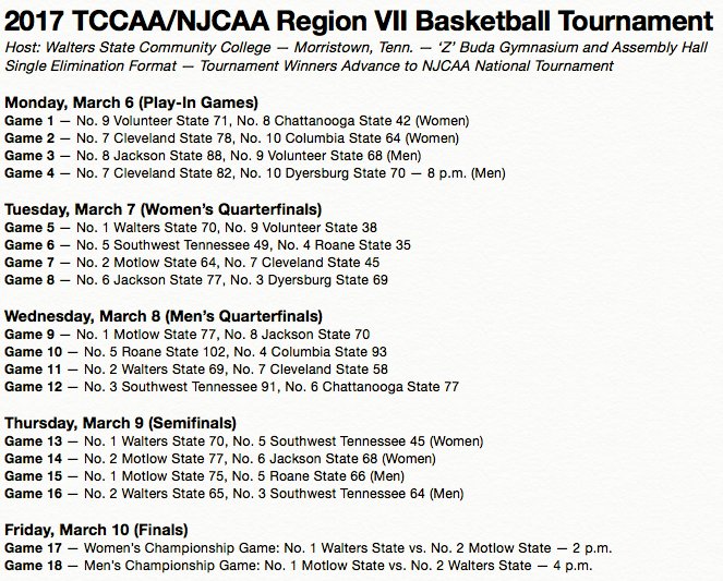 Here is the updated schedule for the TCCAA/NJCAA Region VII Tournament where it will be all Walters State &amp; Motlow State in Friday's finals