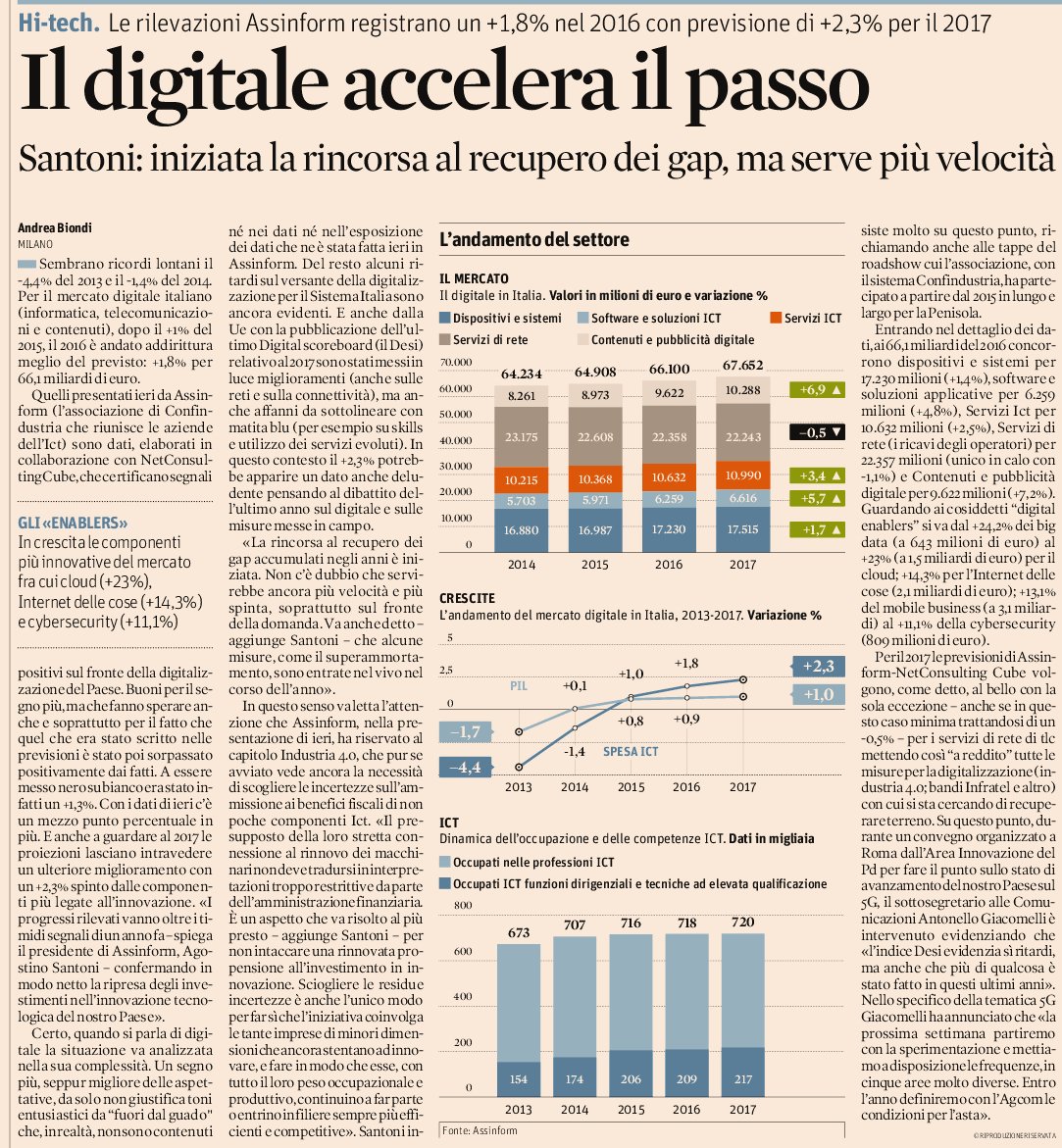 FivesixtySrl's tweet photo. Il #digitale accelera il passo
https://t.co/S3x1CiCmjc https://t.co/QO0lc8TBir