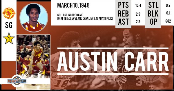 Happy Birthday Austin Carr !   