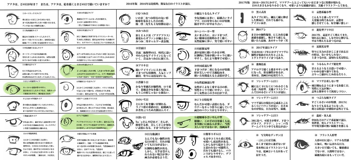 イラスト目について