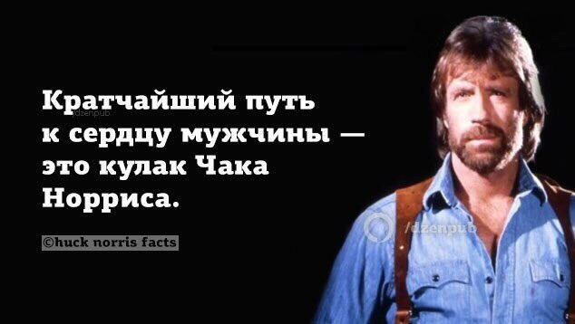Сегодня 77 годам исполнился Чак Норрис.