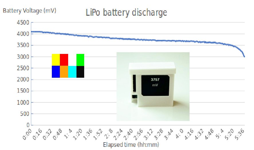 Monitoring LiPo battery discharge on <a href="/LimiFrog/">LimiFrog</a>
limifrog.io/2017/03/monito…