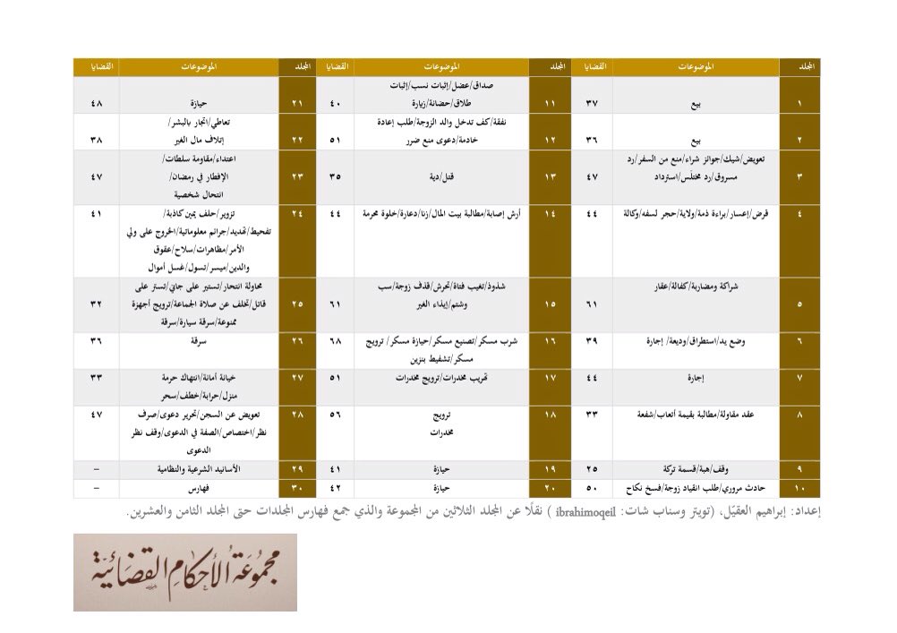 مجموعة الاحكام القضائية 1434