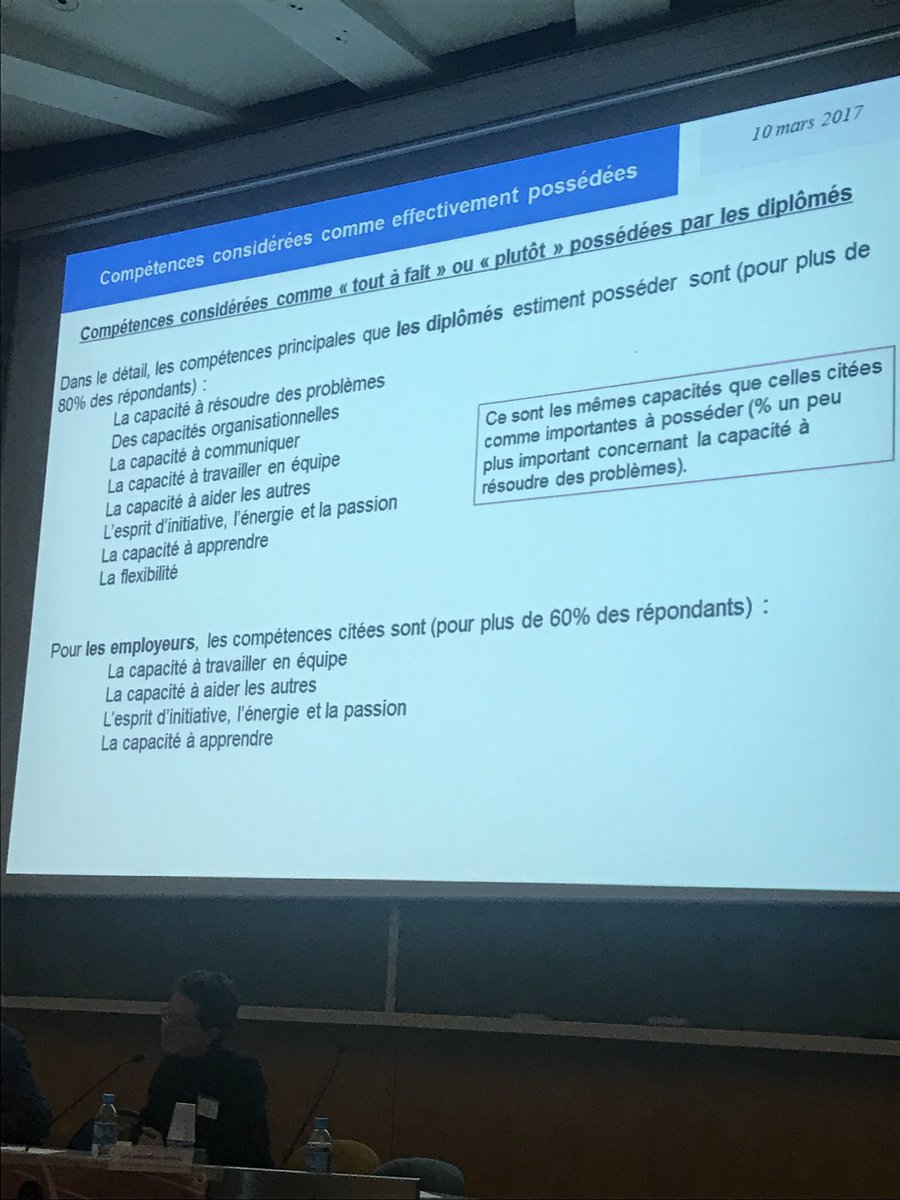 Mastermosupem's tweet photo. Compétences considérées comme effectivement possédées par les étudiants sortants #BornTobeMos #staps #alternance #upem #mosday #insertionpro https://t.co/jZMKnV9oYQ
