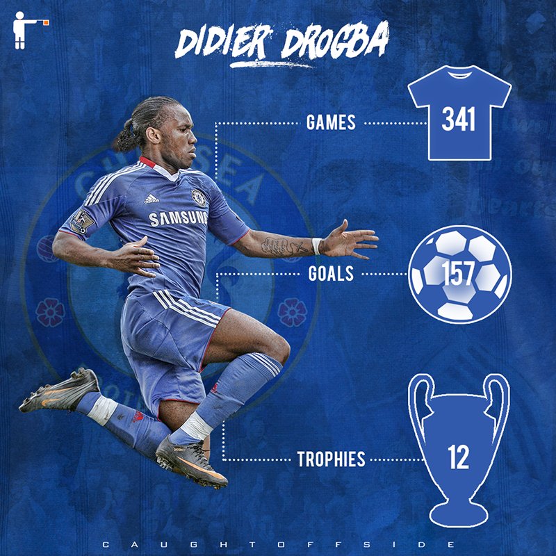 Happy 39th birthday to Didier Drogba 