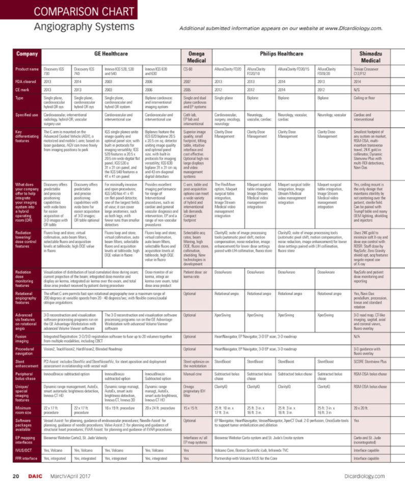 Medical Imaging Comparison Chart