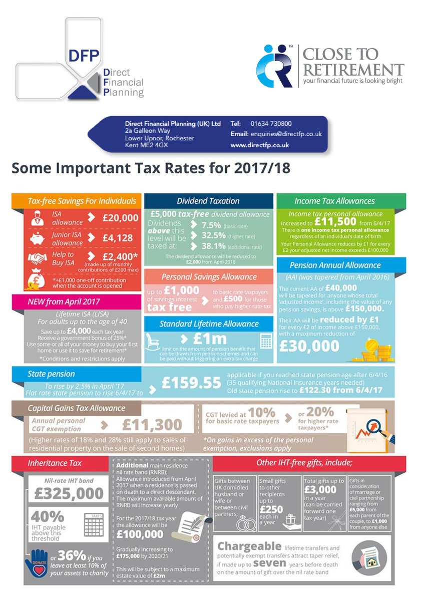 DirectFP's tweet image. Direct Financial Planning UK Ltd - Budget Graphic