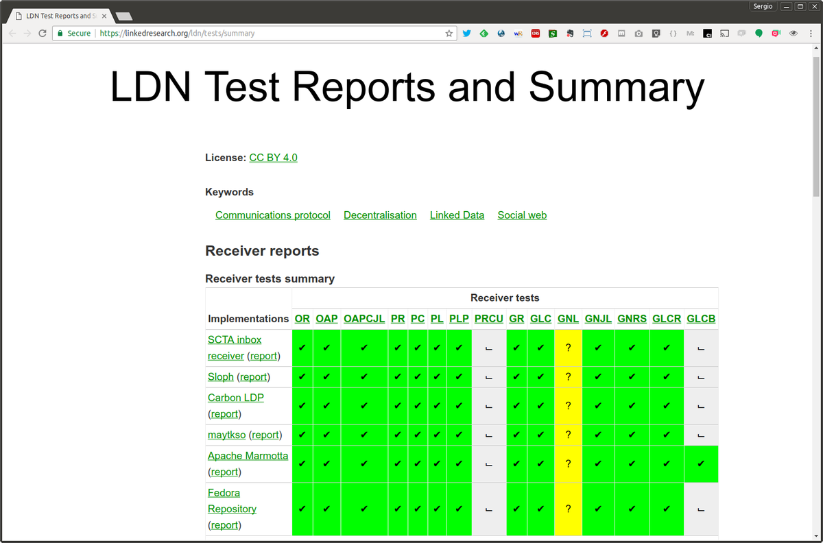 wikier's tweet image. cool to see #LinkedData Notifications supported by @ApacheMarmotta OOTB lists.apache.org/thread.html/99… kudos to @Xavier_Sumba and @csarven