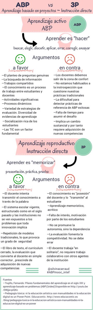 educaINTEF's tweet photo. Aprendizaje Basado en Proyectos vs Instrucción Directa #ABP #ABPmooc #ABP_INTEF  https://t.co/jTcPZCQTqt vía @gesvin @dchicapardo https://t.co/tQ1G9ucTFB