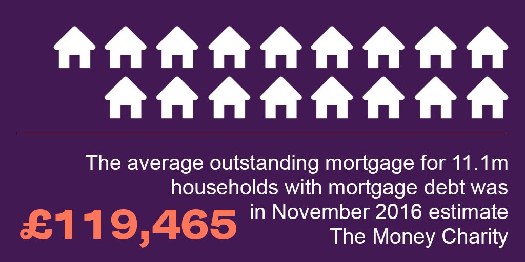 RLprotection's tweet image. The average outstanding mortgage for 11.1m households with mortgage debt was £119,465 in November estimate @TheMoneyCharity. #Protection