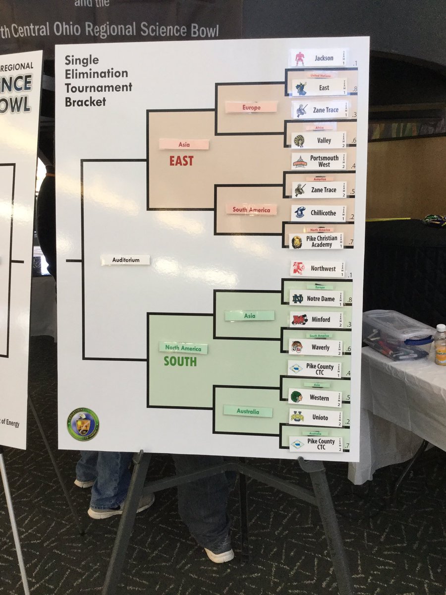 OhioScienceBowl's tweet photo. Bracketology Science Bowl style #therealselectionSunday #heckwithbasketball @ENERGY https://t.co/xlHpr4OiZa