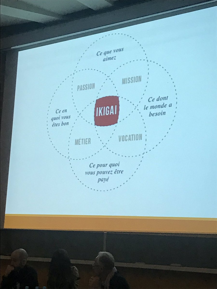 Mastermosupem's tweet photo. Croisement des 4 dimensions vers la professionnalisation IKIGAI #mosday #borntobemos #iae #upem #master #staps https://t.co/z2NQVLP4NN