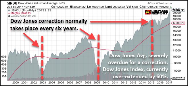 Image result for stock market corrections