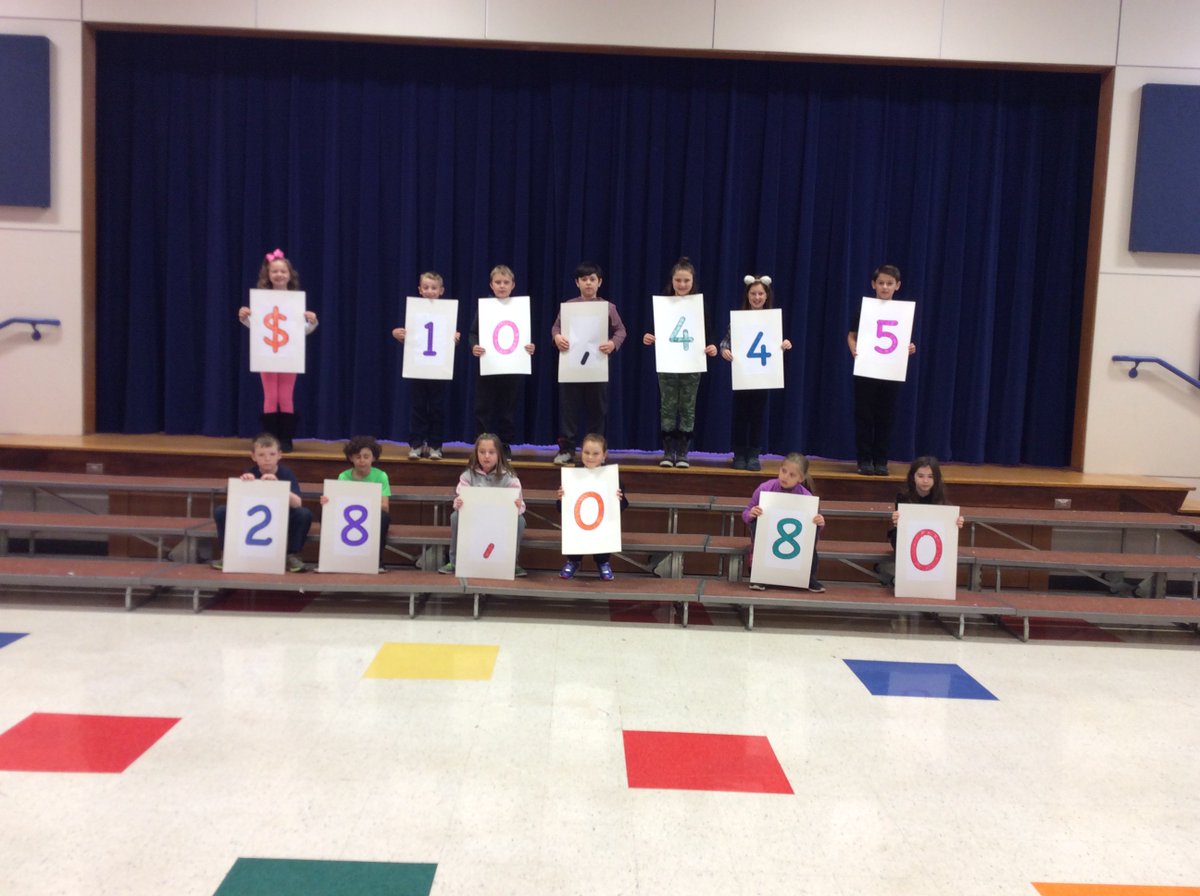 mdoherty314's tweet photo. Congrats to our CES students for reaching their reading goal! #sillystringfight @ChurchvilleElem https://t.co/xJxrfvPzT7