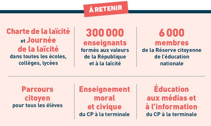 émi du CP à la Terminale