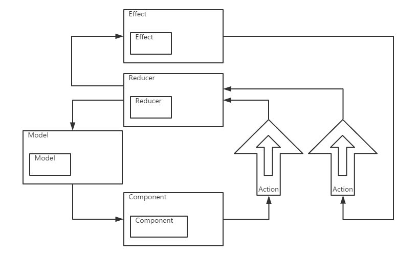 vacuumlabs's tweet photo. Get #Elmlang architecture in #Redux with redux-loop: https://t.co/u70S1NJnoj #JvaScript https://t.co/YqWU9IDRgb