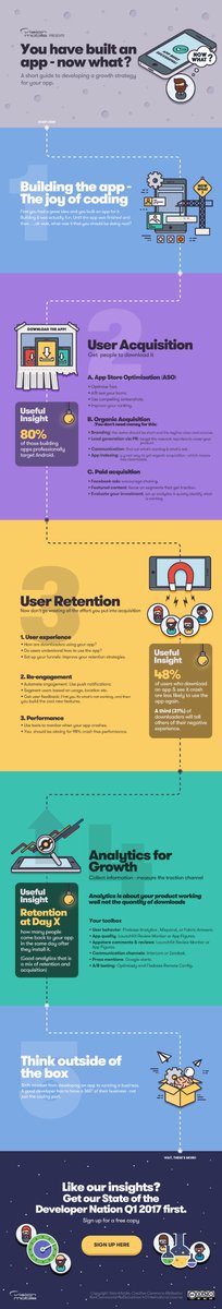 smalltalkcode's tweet image. How to keep your #mobileapp alive: bit.ly/2lL2R3q. Thanks @visionmobile for the great infographic and tips!