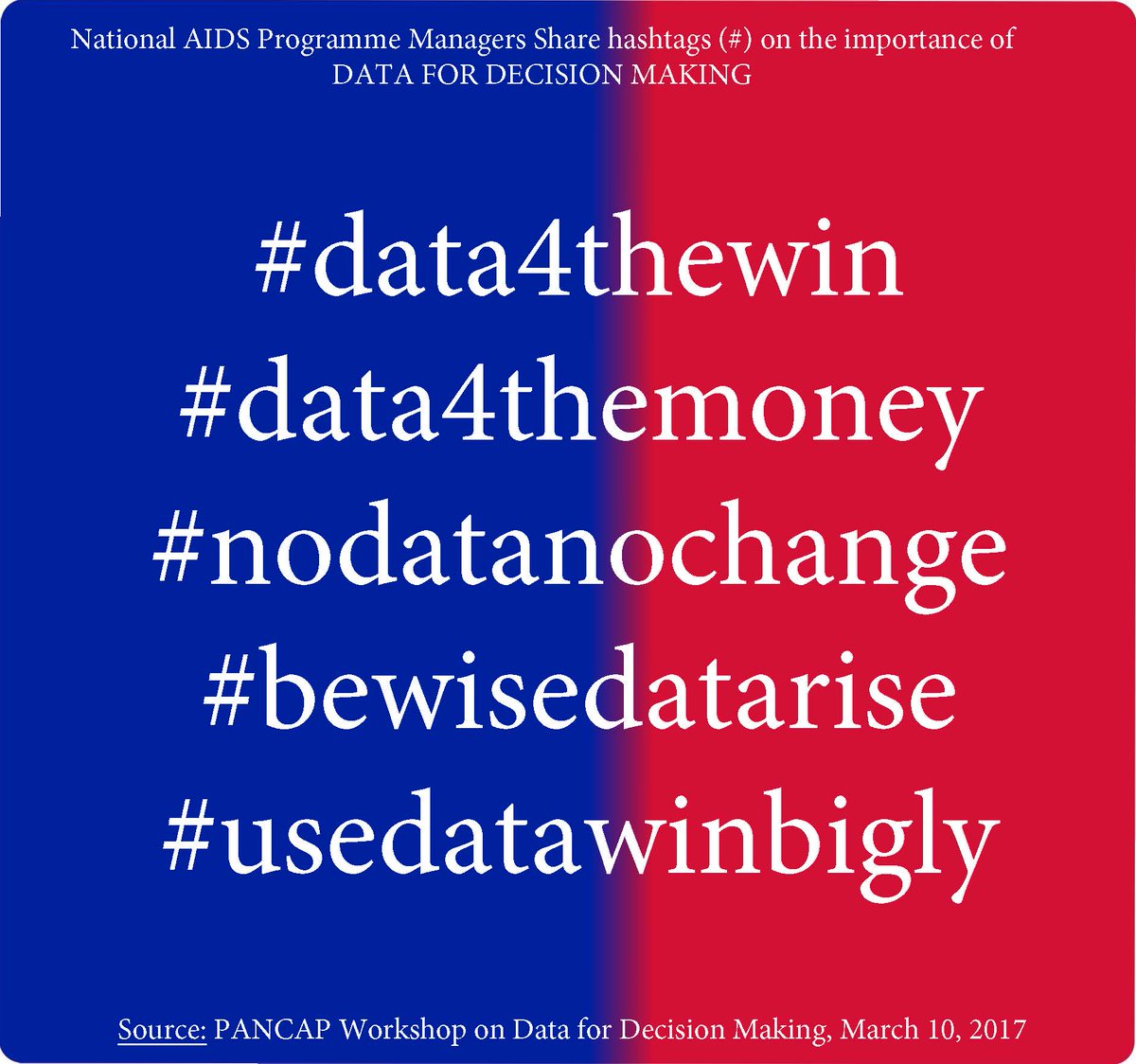 pancaporg's tweet image. #NAPManagers share hashtags (#) on the importance of DATA FOR DECISION MAKING at One-Day Workshop hosted by @pancaporg #Data4DecisionMaking