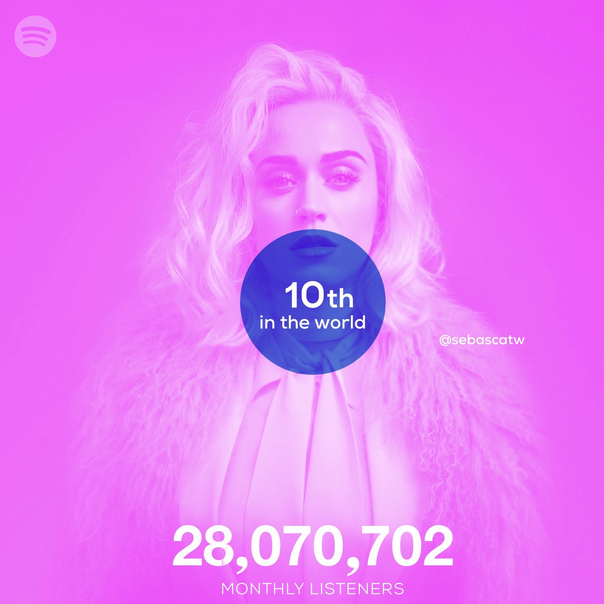 legendarysebas's tweet photo. Katy Perry is the 10th most listened artist on @Spotify. Global legend 🔥 https://t.co/xVFLOxx7Gg